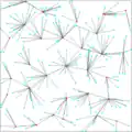 Reduced network topology via Connected Dominating Set (Select a subset of nodes that cover all the network and turn off non-selected nodes)