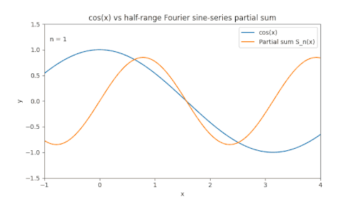 A gif illustrating the convergence of the result from example 1.