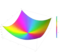 Plot of the Kelvin function bei(z) in the complex plane from -2-2i to 2+2i with colors created with Mathematica 13.1 function ComplexPlot3D