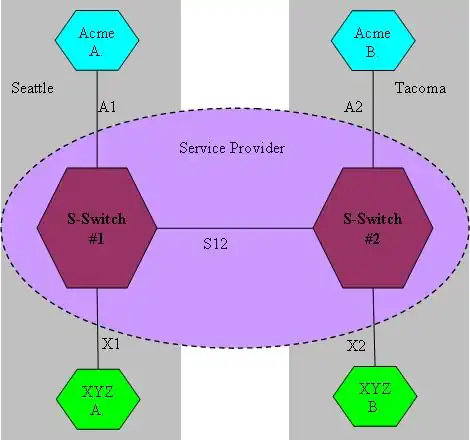 Example network topology using QinQ.